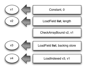Illustration of loading a number from an object list